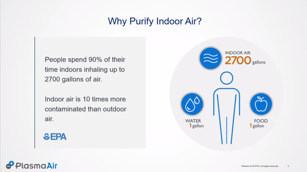 Reasons why you should purify the air inside your facilities.