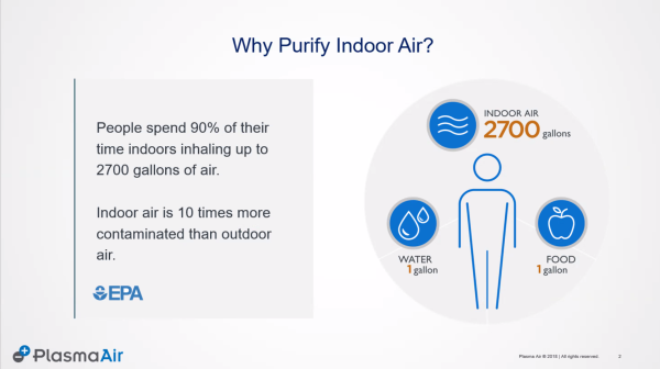Infographic explaining why you should purify indoor air. Reasons why you should purify the air inside your facilities.